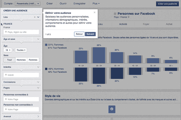 Fonctionnement Audience Insights Facebook Ads.