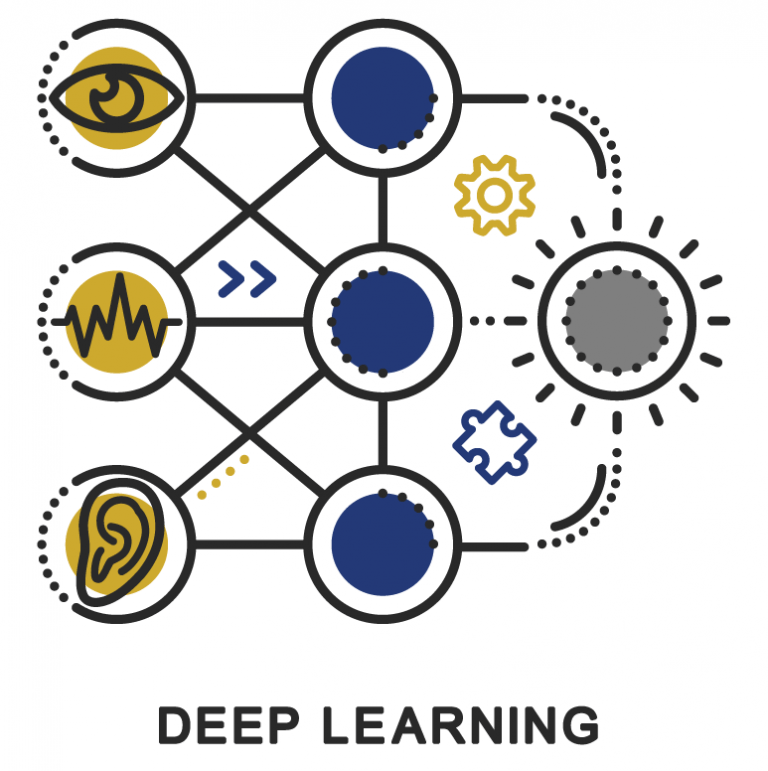 Глубинное обучение. Глубокое обучение (Deep Learning). Глубокое обучение (глубинное обучение; англ. Deep Learning).. Стандартные изображения для Deep Learning. Deep Learning картинка.