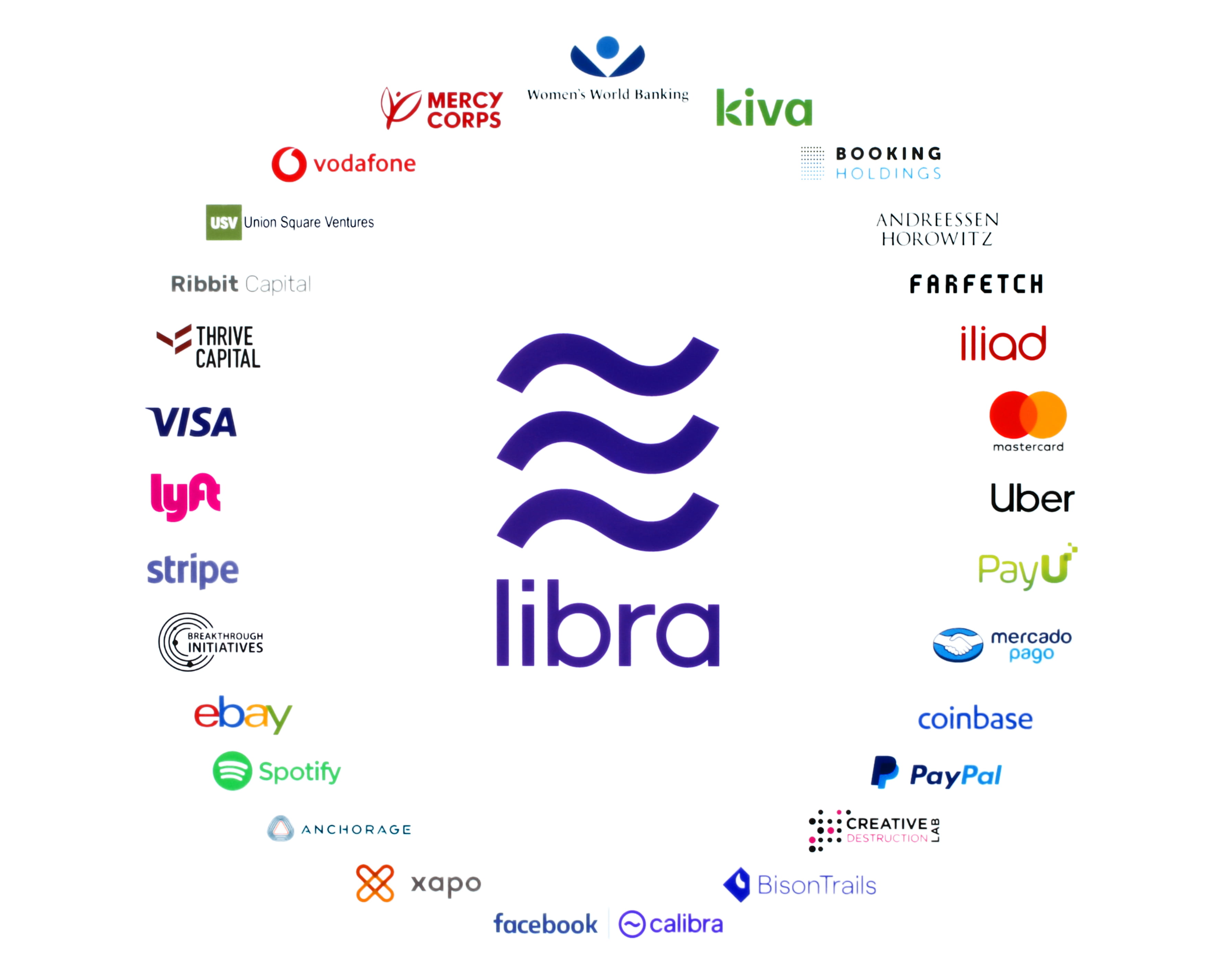 Les 28 partenaires de la cryptomonnaie Libra