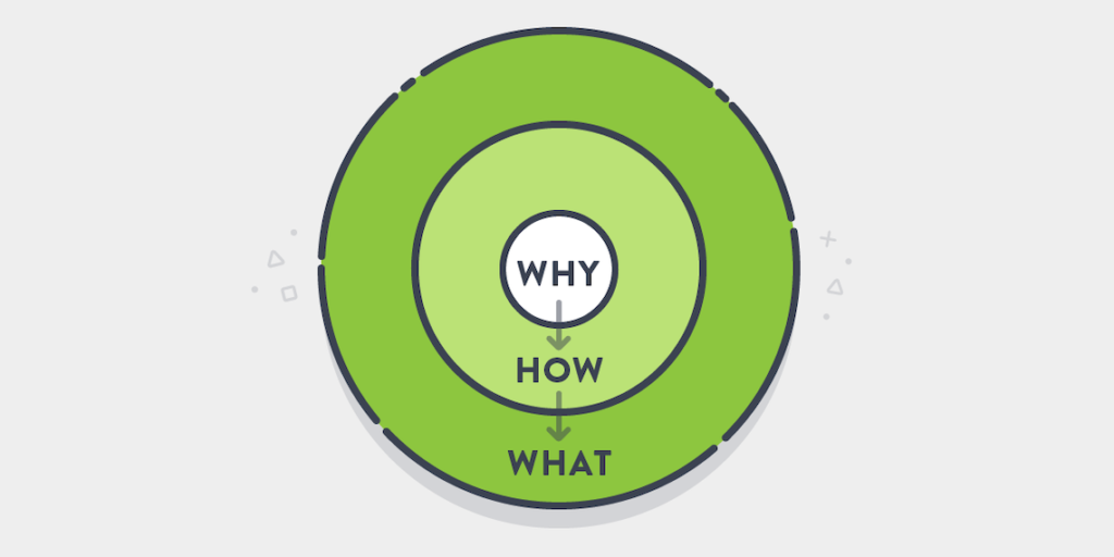 Les bienfaits du Why (Golden Circle) de Simon Sinek pour réussir sa stratégie digitale